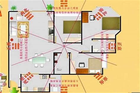 房子方位|房屋方向風水指南：探索8大黃金方位朝向優缺點，找出適合您的。